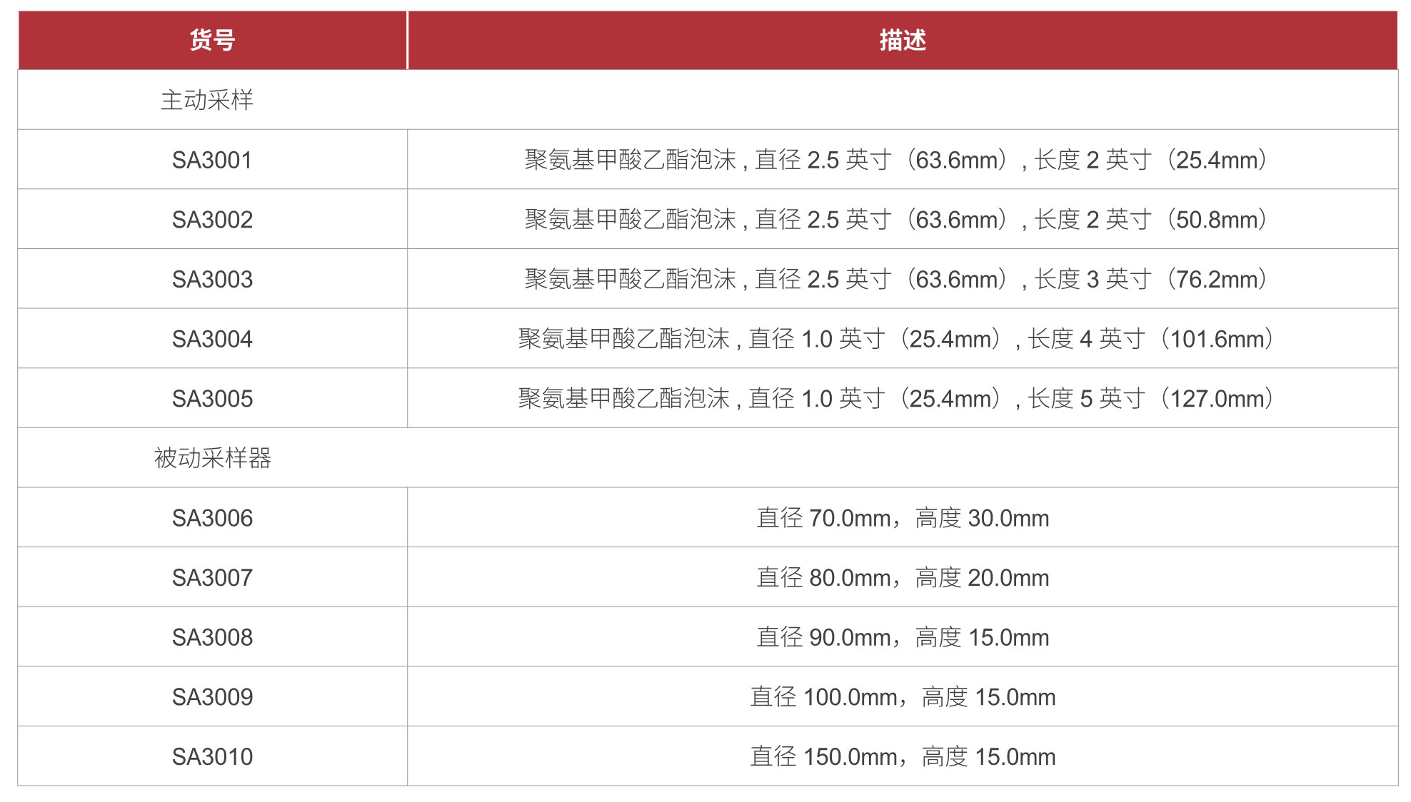 香港全年资料免费大全