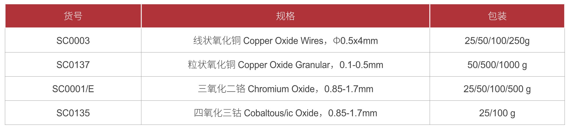 香港全年资料免费大全