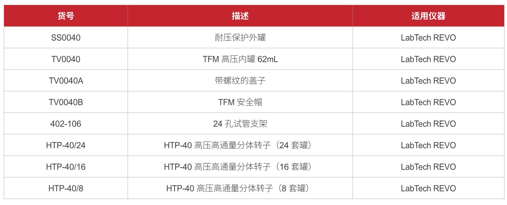 香港全年资料免费大全